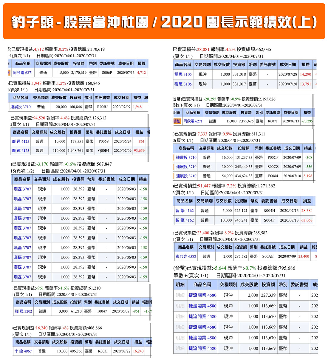 為什麼台股超過一半的量在做當沖？他們看到什麼你不知道的好處？ - 楚狂人| 投資網誌| 玩股網