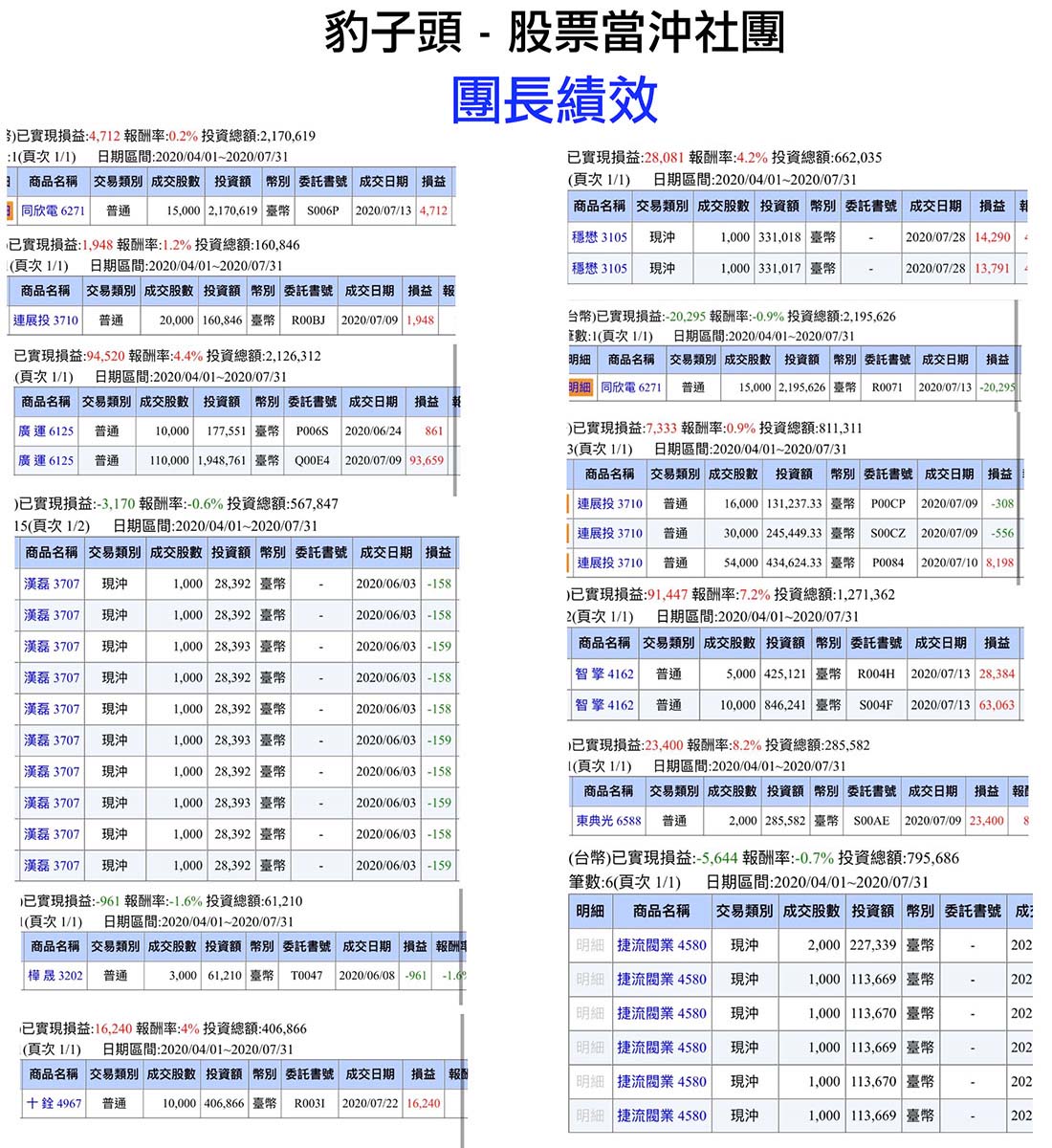 全新社團] 為什麼楚狂人要找林沖開現股當沖社團呢？ - 楚狂人| 投資網誌| 玩股網