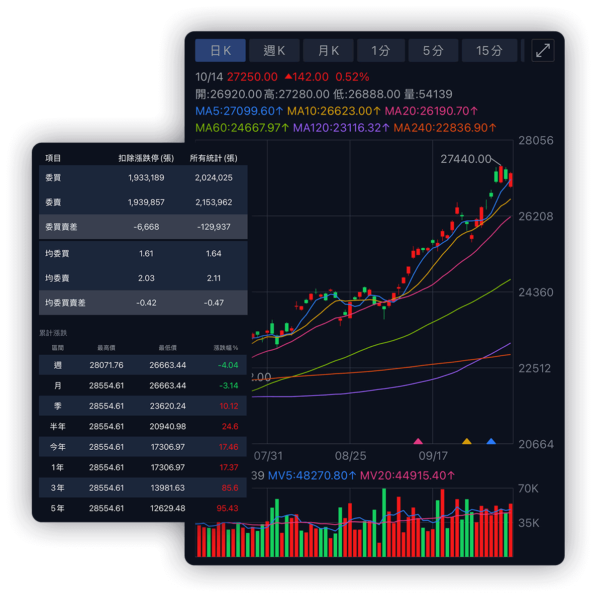 玩股網App下載｜玩股網