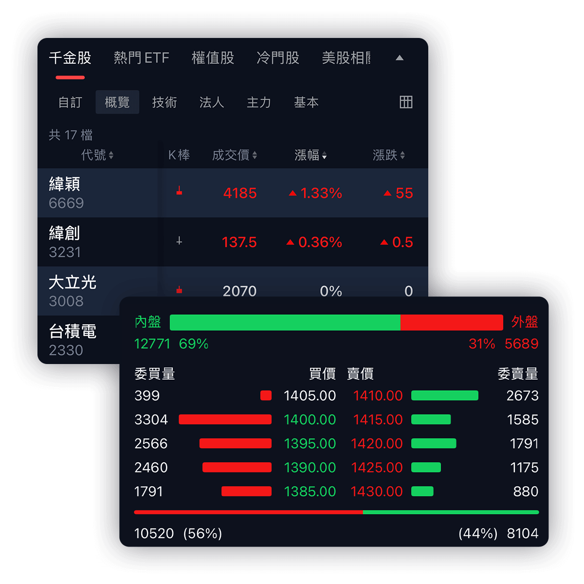 玩股網App下載｜玩股網