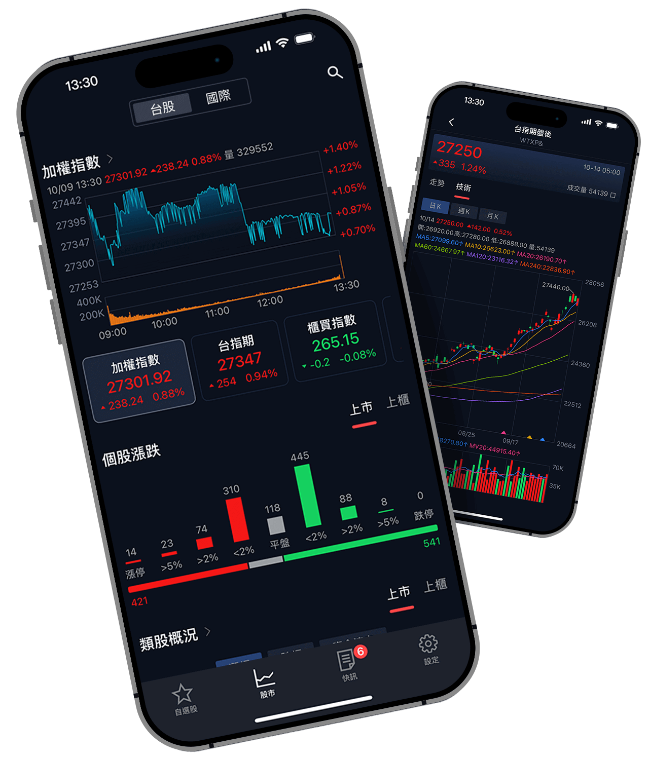 玩股網App下載｜玩股網