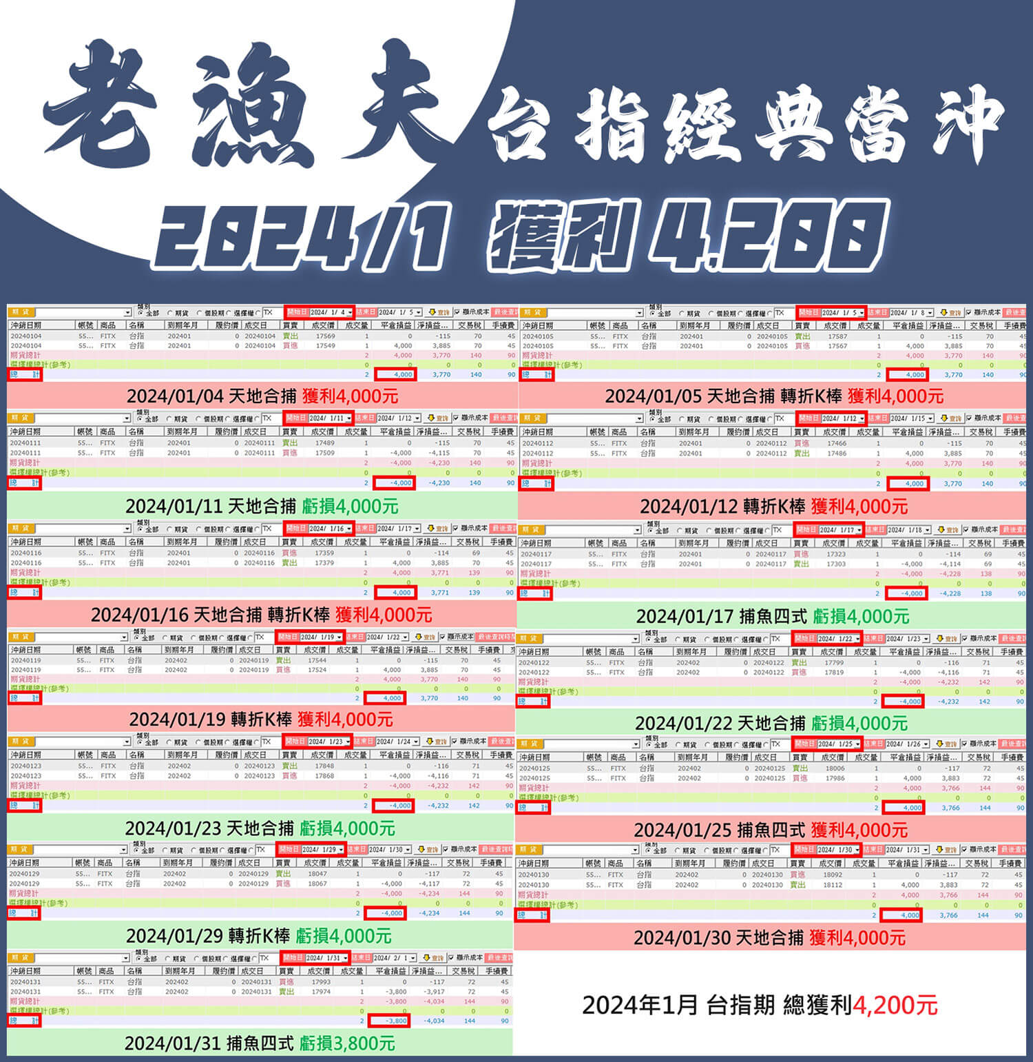 老漁夫台指期經典當沖社團| 投資教學社團| 玩股網