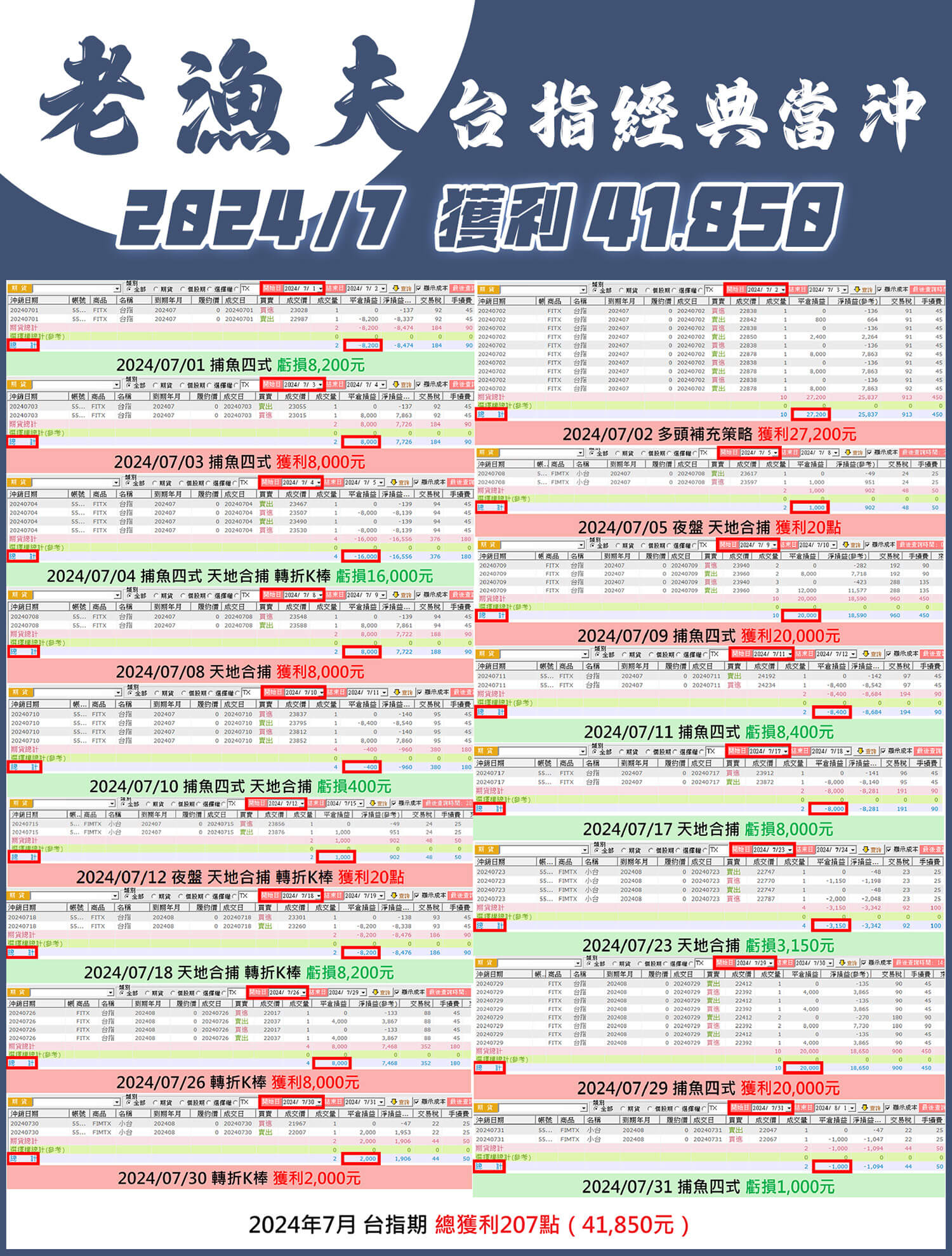 老漁夫台指期經典當沖社團| 投資教學社團| 玩股網