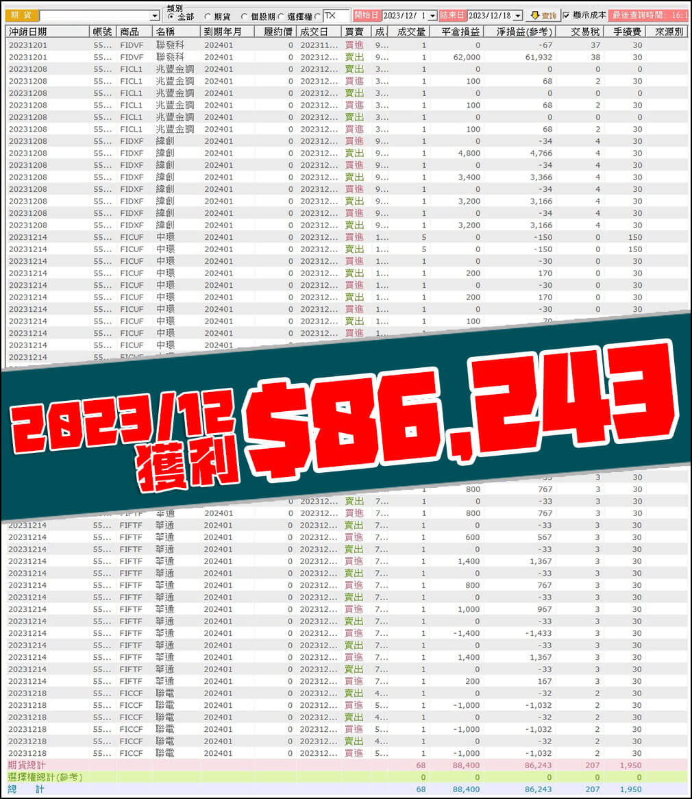 期俠個股期掌門社團| 投資教學社團| 玩股網