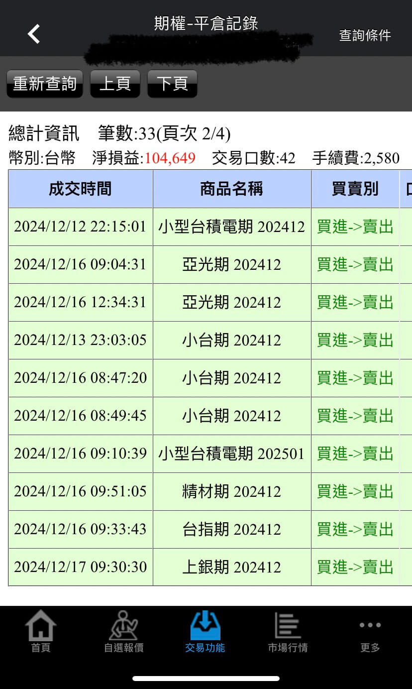 期俠個股期掌門社團| 投資教學社團| 玩股網
