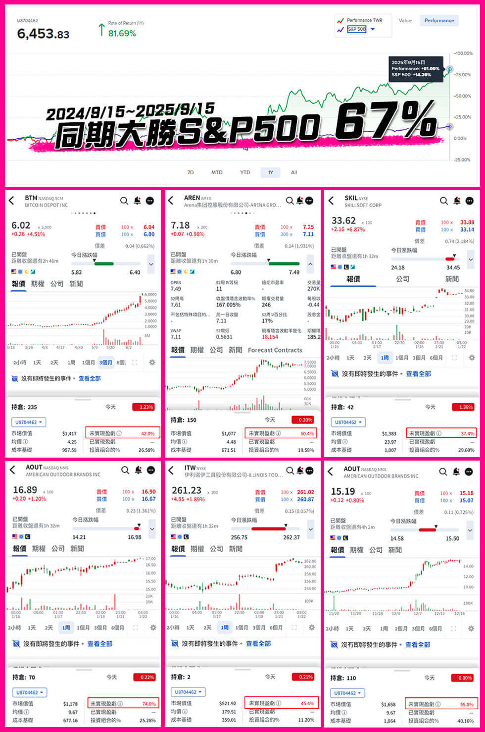 覺得投資大盤賺太慢？你值得擁有更快更好的投資策略- 楚狂人| 投資網誌| 玩股網