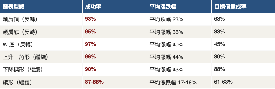 你是不是也遇過這些情況？